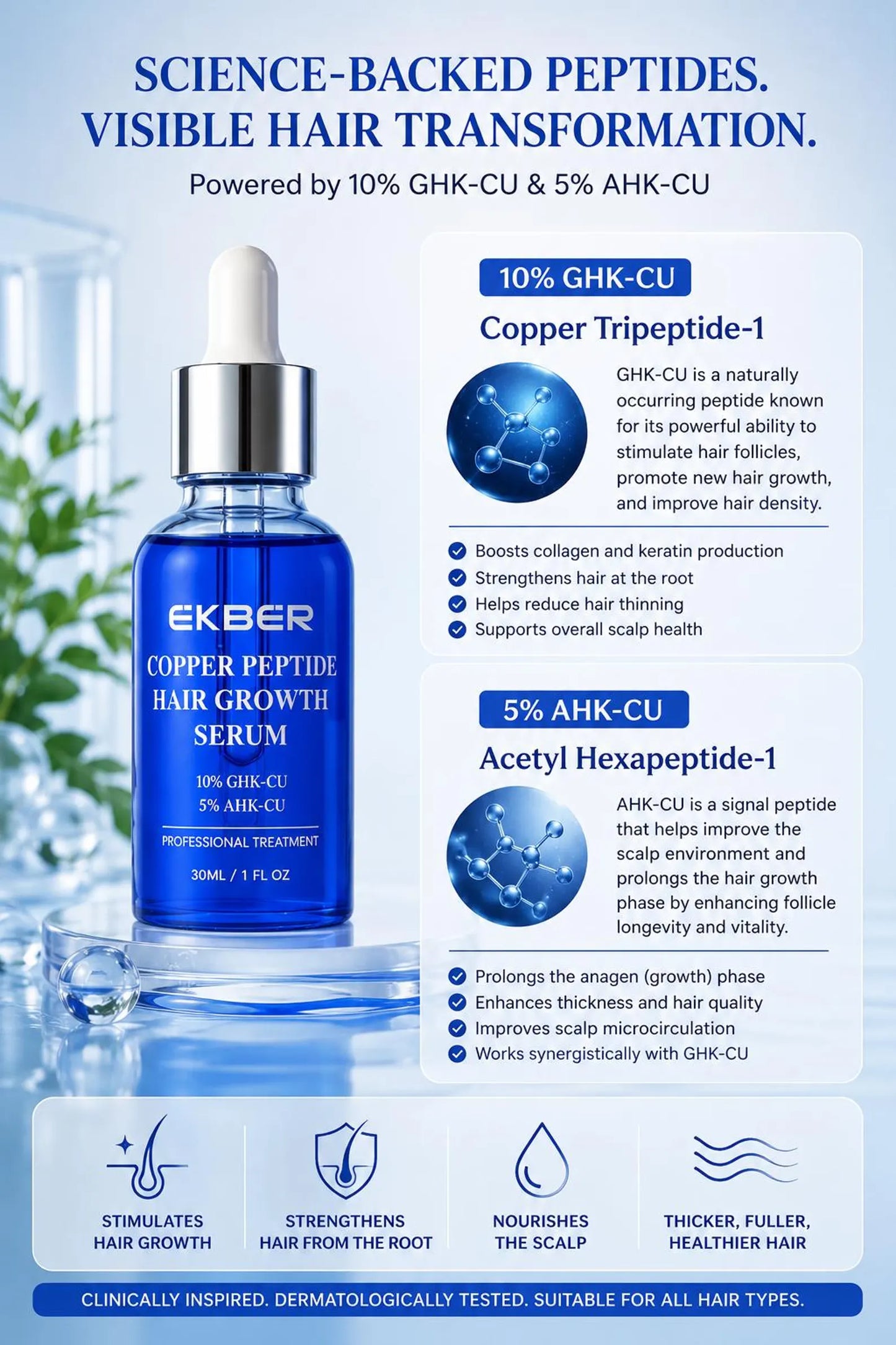 Copper Peptide Hair & Scalp Serum | GHK-CU + AHK-CU Formula | 30ml