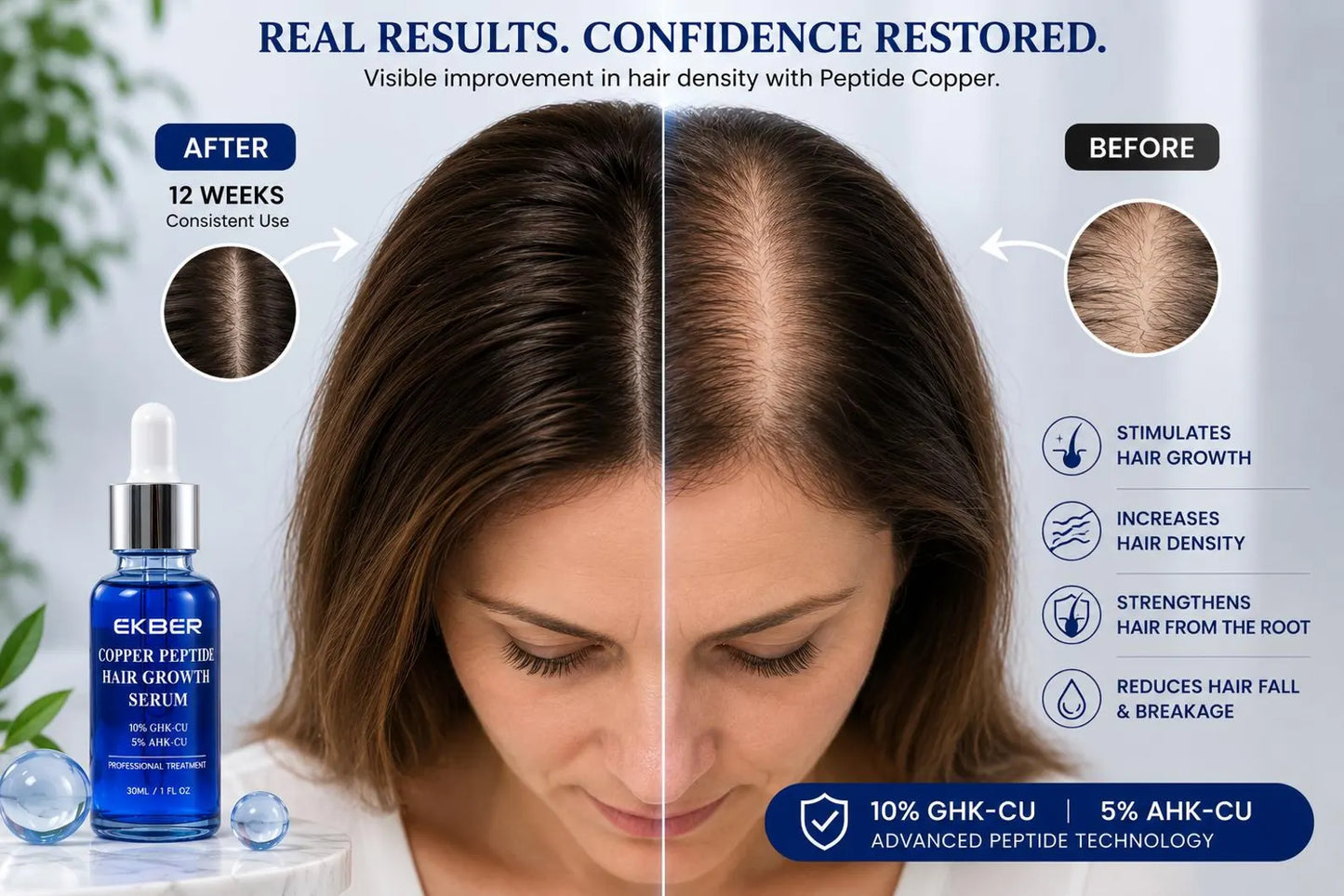 Copper Peptide Hair & Scalp Serum | GHK-CU + AHK-CU Formula | 30ml
